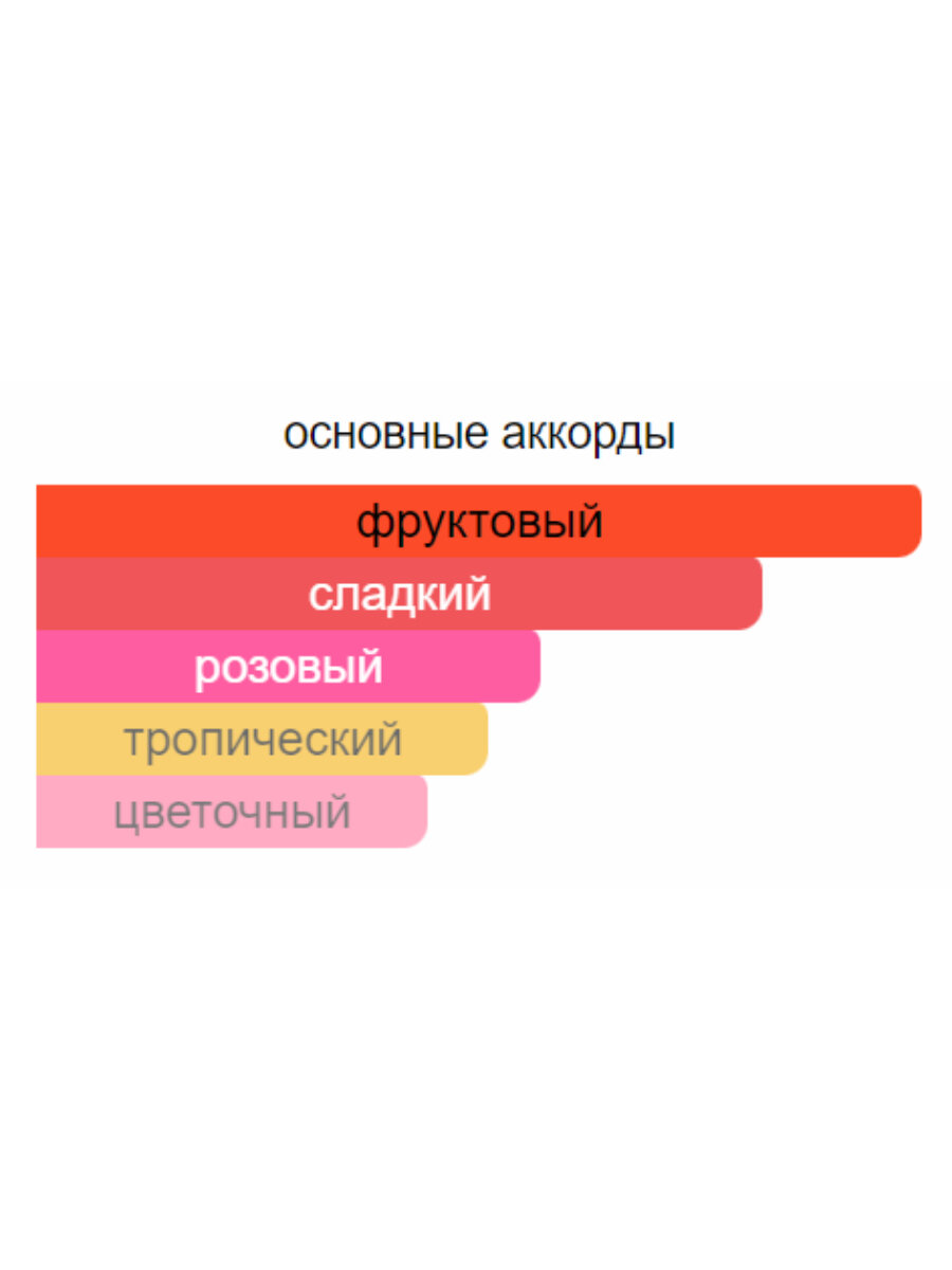 Духи "Msh Toy 2 Bubble Gum", женские, масляные, по мотивам, 20 мл — фото 1