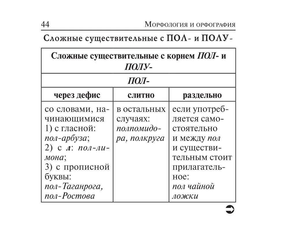 ЕГЭ. Русский язык. 10–11 классы. Карманный справочник - фото №9