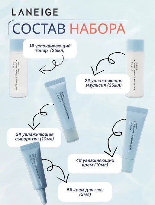 Набор из 5 миниатюр LANEIGE Water Bank Hyaluronic 5 Step Essential Kit для увлажнения (тонер, сыворотка, эмульсия, крем для лица, крем для век)