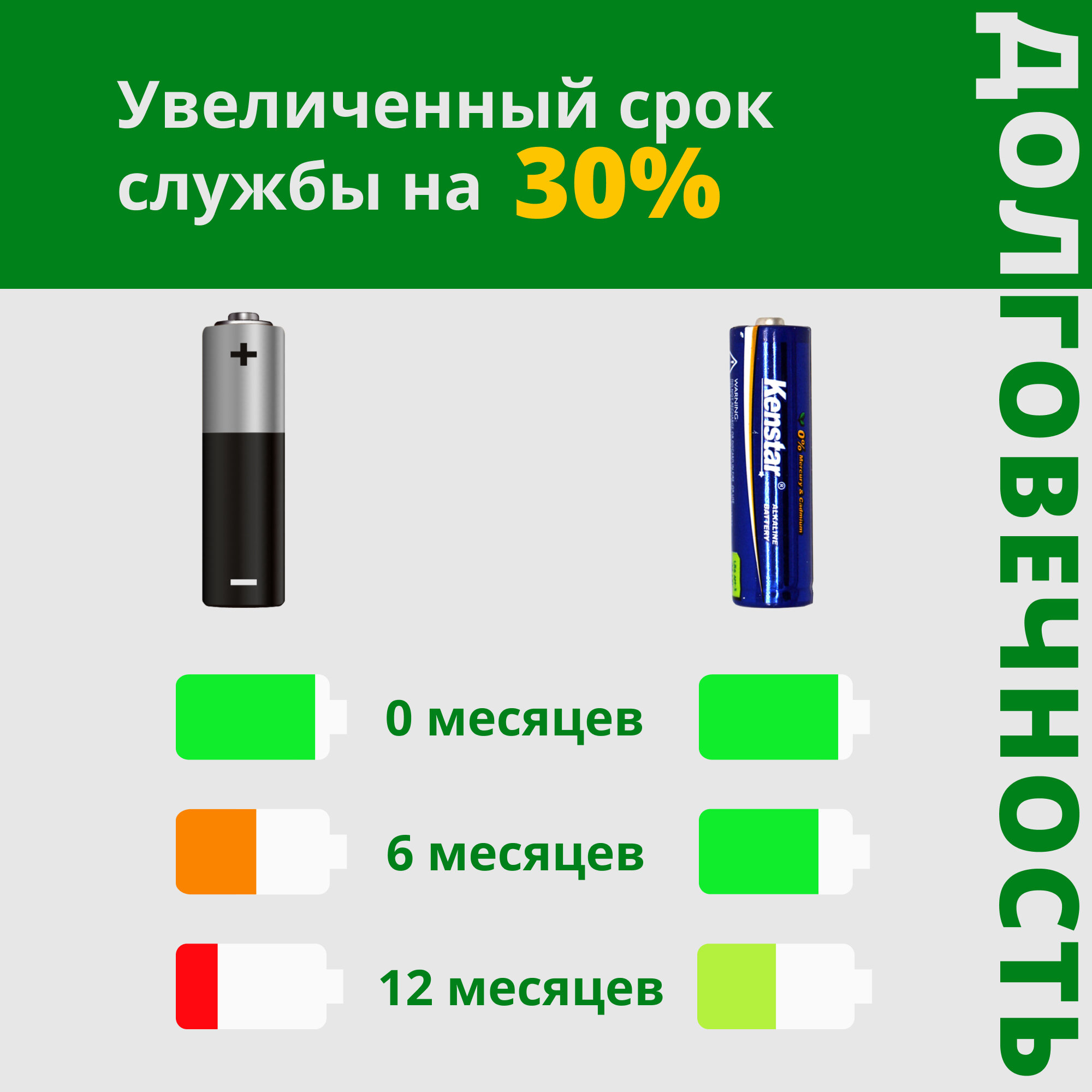 Аккумуляторные батарейки KENSTAR AA пальчиковые Ni-Mh 2500 mAh набор 4 шт.