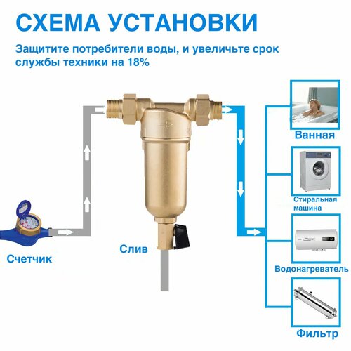 Магистральный фильтр