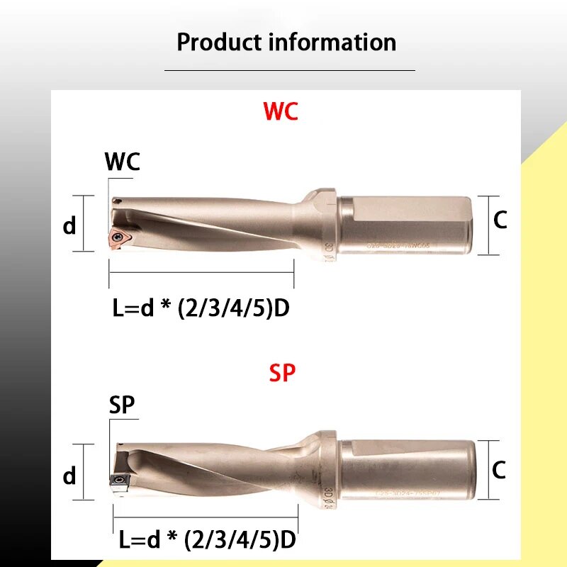 Изображение Сменное сверло OYYU U Drill 2D 3D 4D SP 13-40 мм, SP-4D, C25-D17-SP06