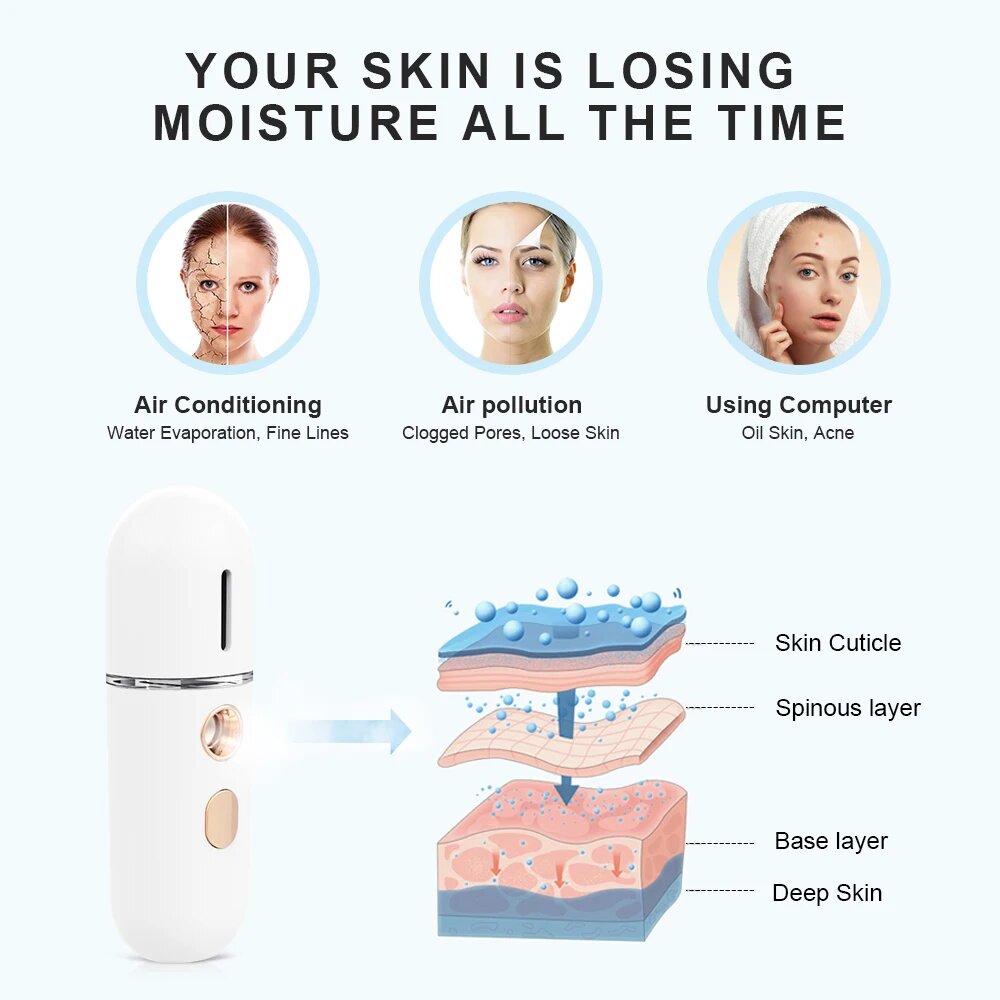 Приборы Для Ухода За Лицом Xiaomi Мини-распылитель для лица Xiaomi Youpin, небулайзер, отпариватель для лица, увлажнитель воздуха, портативный увлажняющий антивозрастной уход за кожей для женщин, Белый