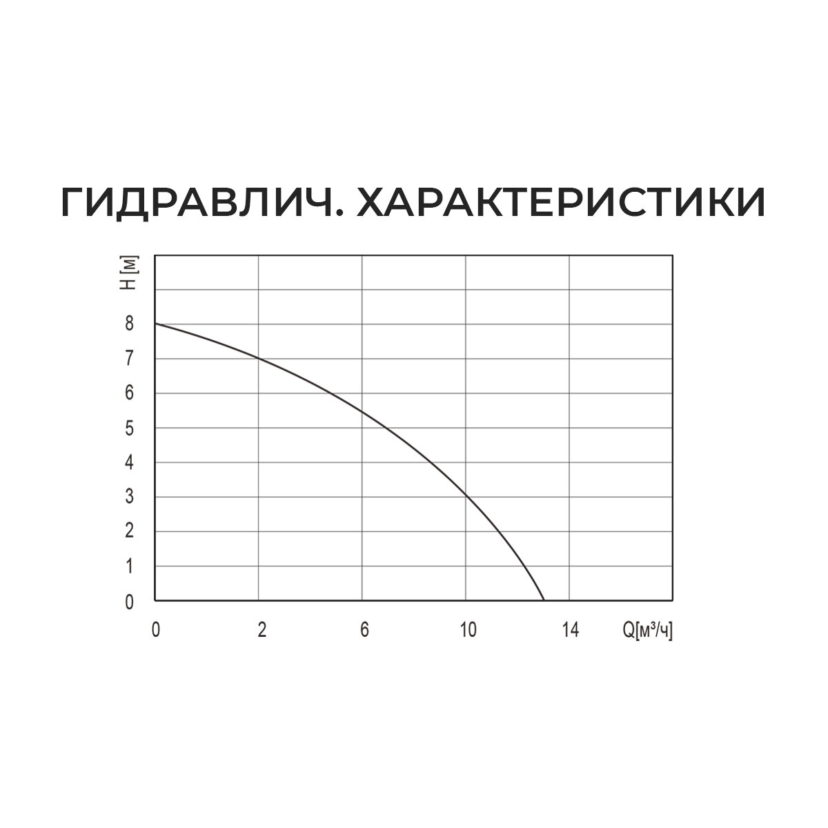 Дренажный насос Termica - фото №11