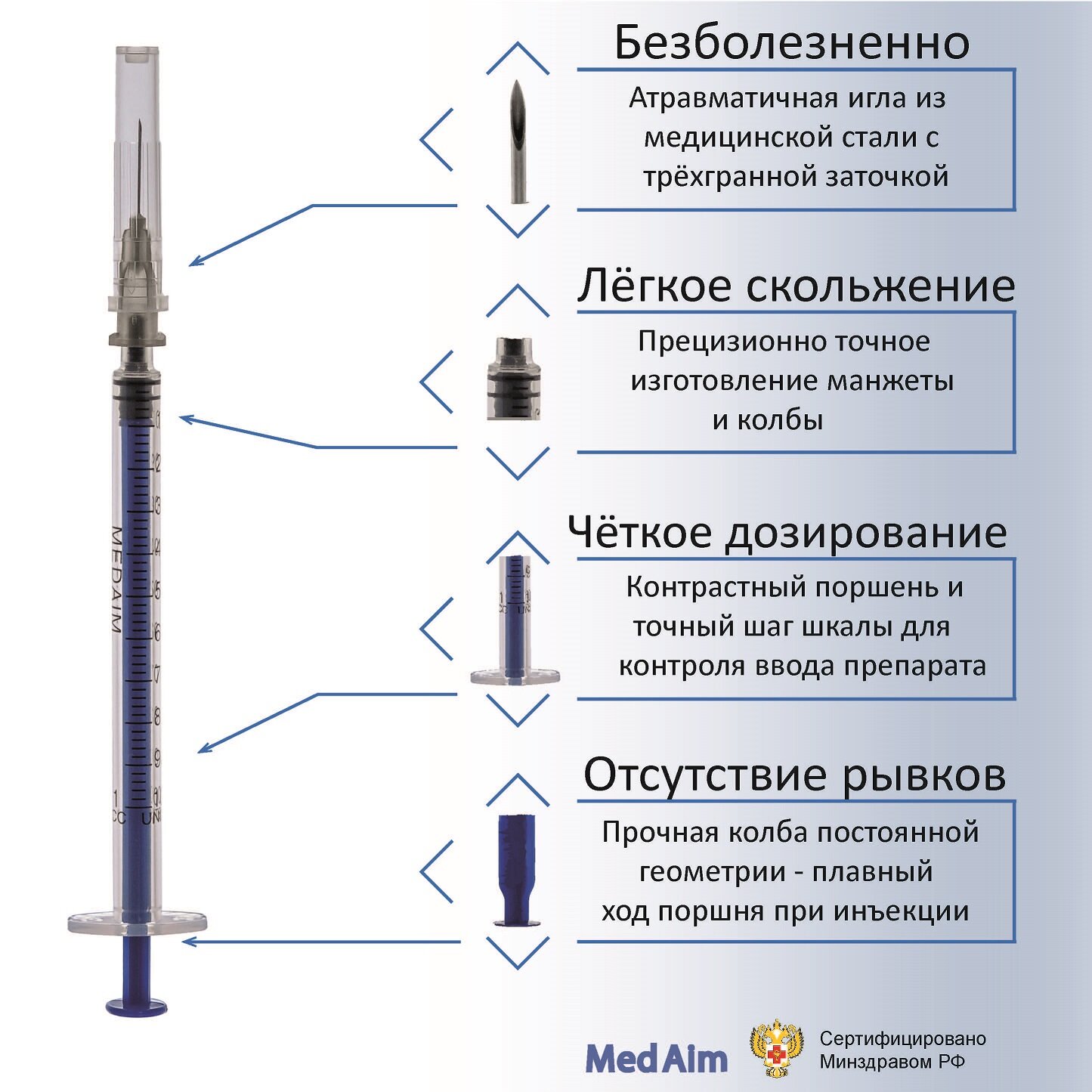 Шприц инсулиновый 1 мл 100 шт/уп. U-100 размер 27G (игла 0,4 х 12 мм)