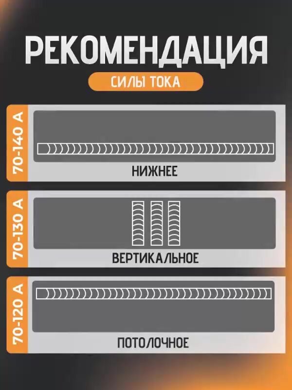 Электроды GOODEL "ОК-46", для ручной сварки, диаметр 3 мм, 3 кг — фото 1