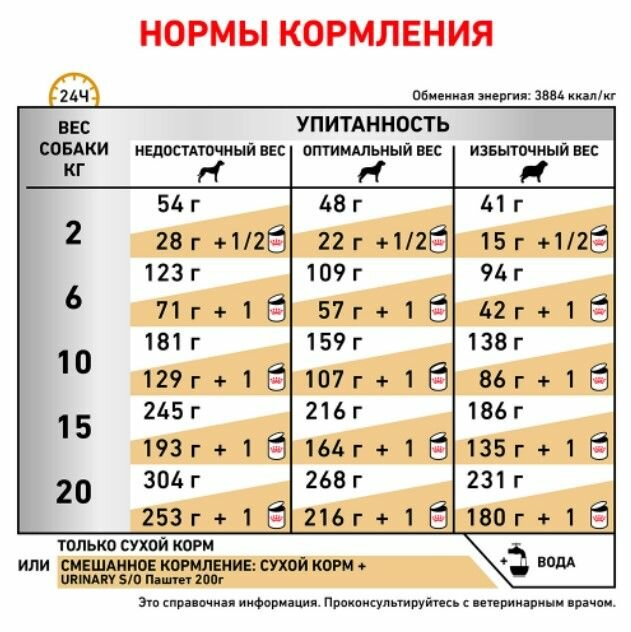 Корм сухой для взрослых собак при лечении и профилактике мочекаменной болезни Urinary s/o LP 18 Royal Canin/Роял Канин 2кг РУСКАН Москва-ЮГ ООО RU - фото №14