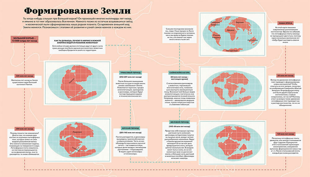 Атлас мира. Всё, что можно показать на карте - фото №5