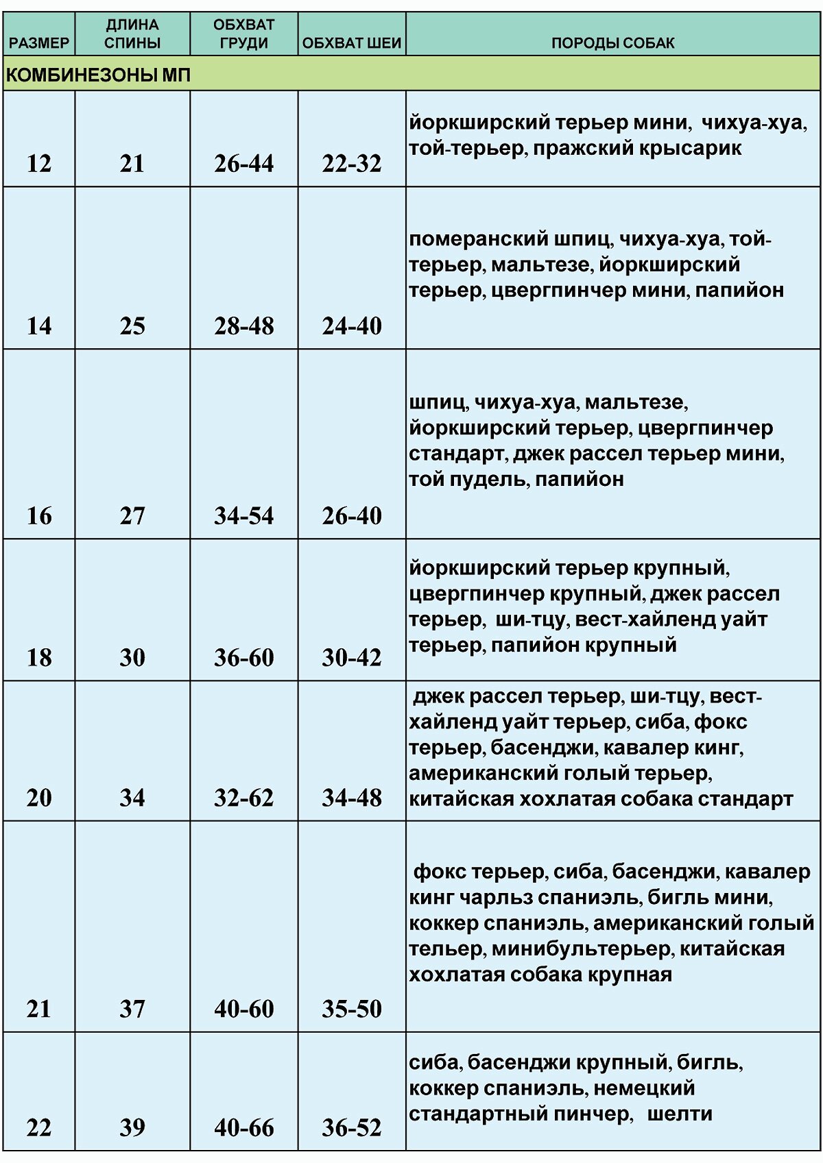 Комбинезон ДжекиДог мембранный на флисе для собак-мальчиков р.14 цв. темно-зеленый