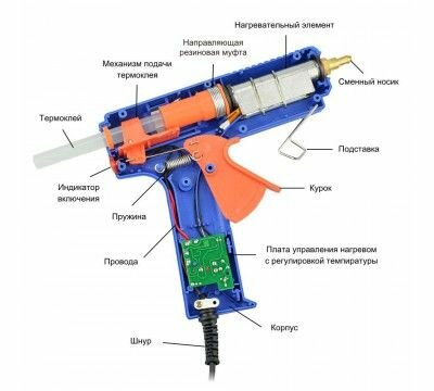 Пистолет клеевой 100Вт d.11 мм "LIT"
