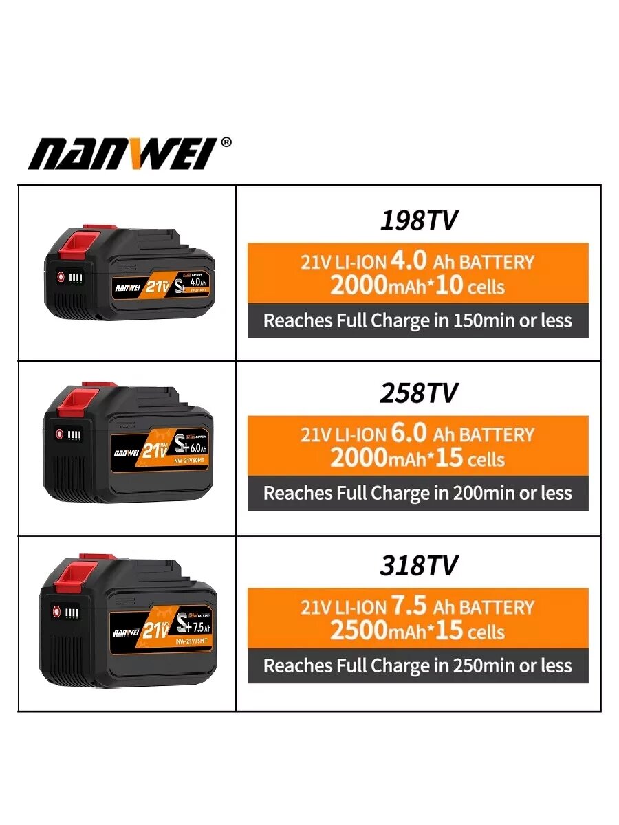 Аккумуляторы Для Электроинструмента Аккумулятор слайдер для электроинструмента 198tV (электропила, УШМ, шуруповерт, болгарка, гайковерт, дрель) Li-ion, 4.0 Ah, 21V