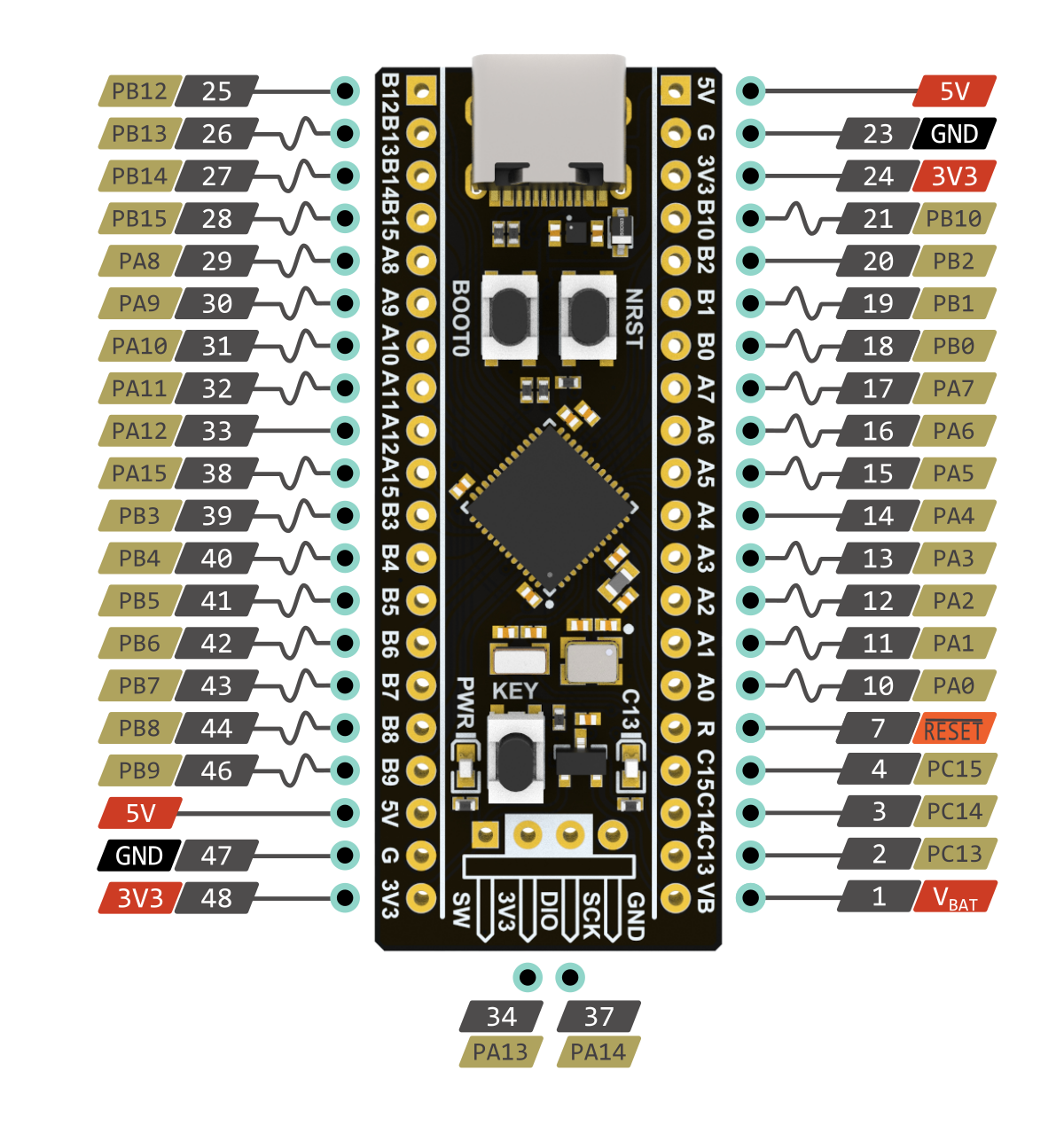 Development board BlackPill STM32F401CCU6 отладочная плата STM32