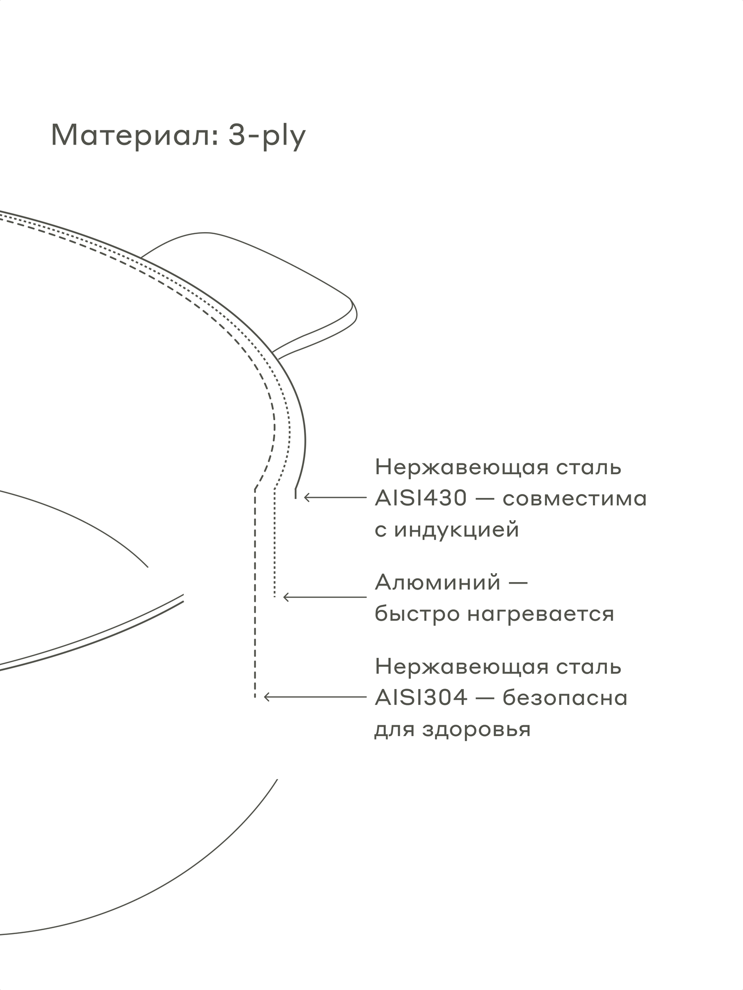 Картинки Кастрюля из нержавеющей стали 3-ply Pragma Skelmu 3,1 л с крышкой, индукция