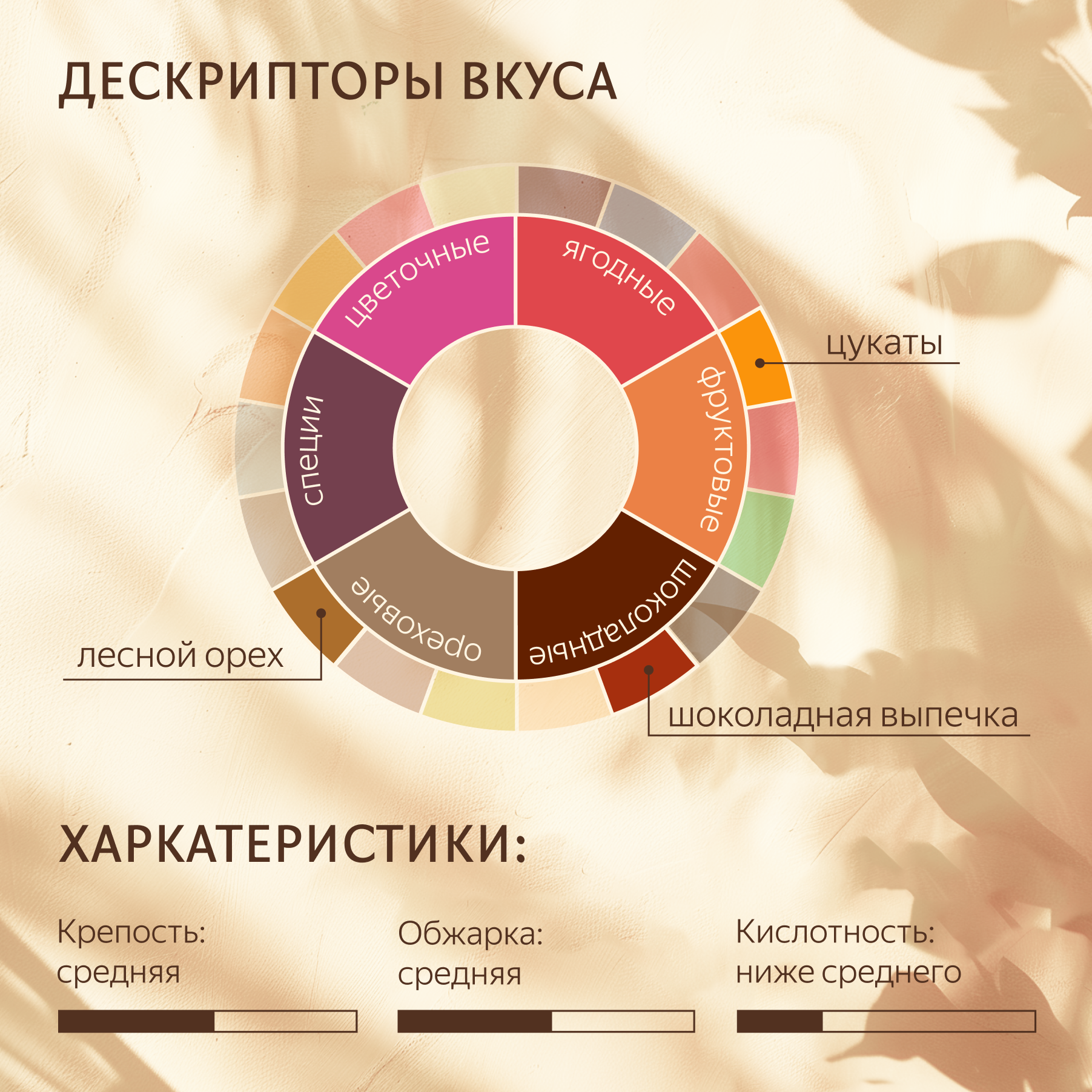 Кофе в зернах Terruar Бразилия 100%, 250 г