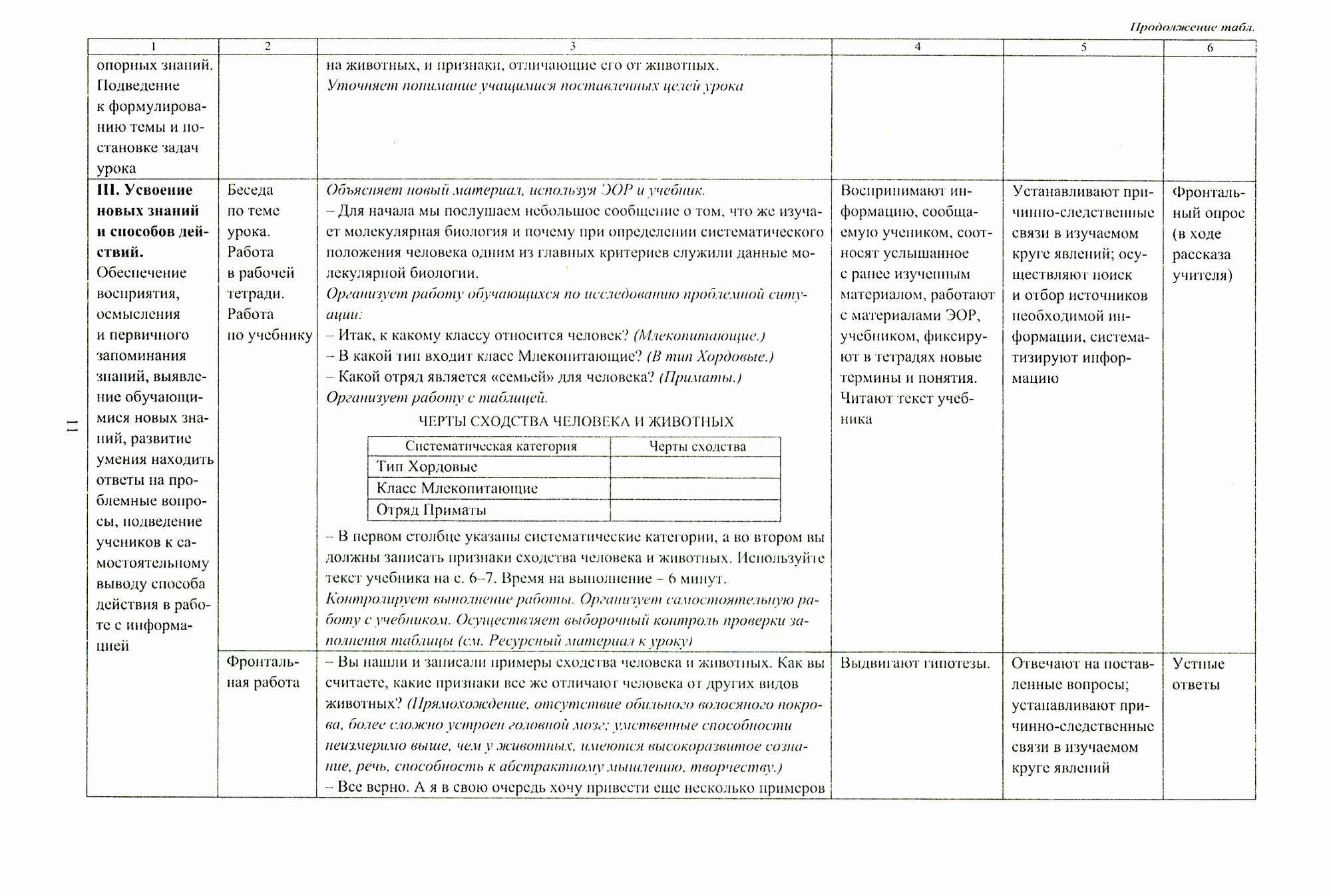 Биология. 8 класс. Технологические карты уроков по учебнику Н.И. Сонина, М.Р. Сапина. УМК "Сфера жизни" - фото №2