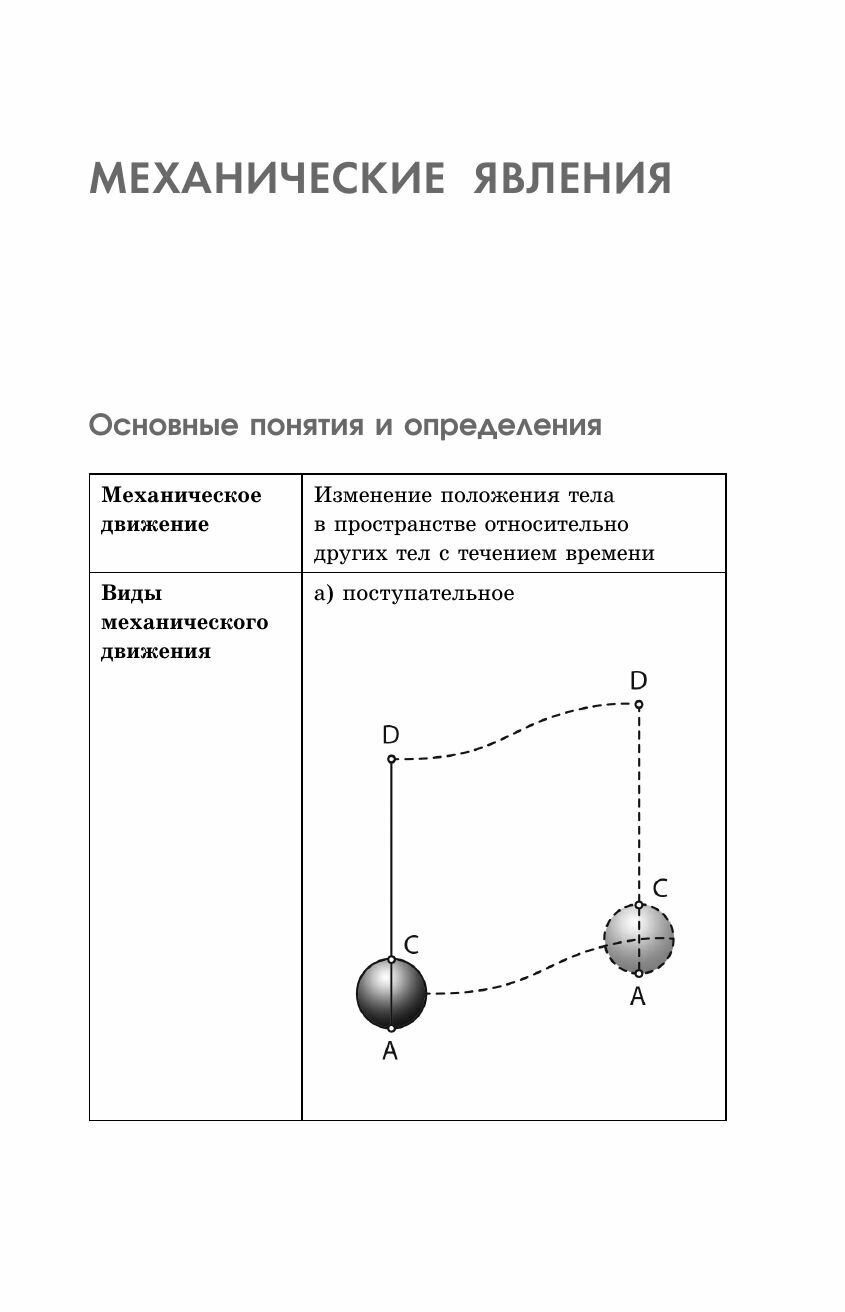 Готовимся к ОГЭ за 30 дней.Физика - фото №13