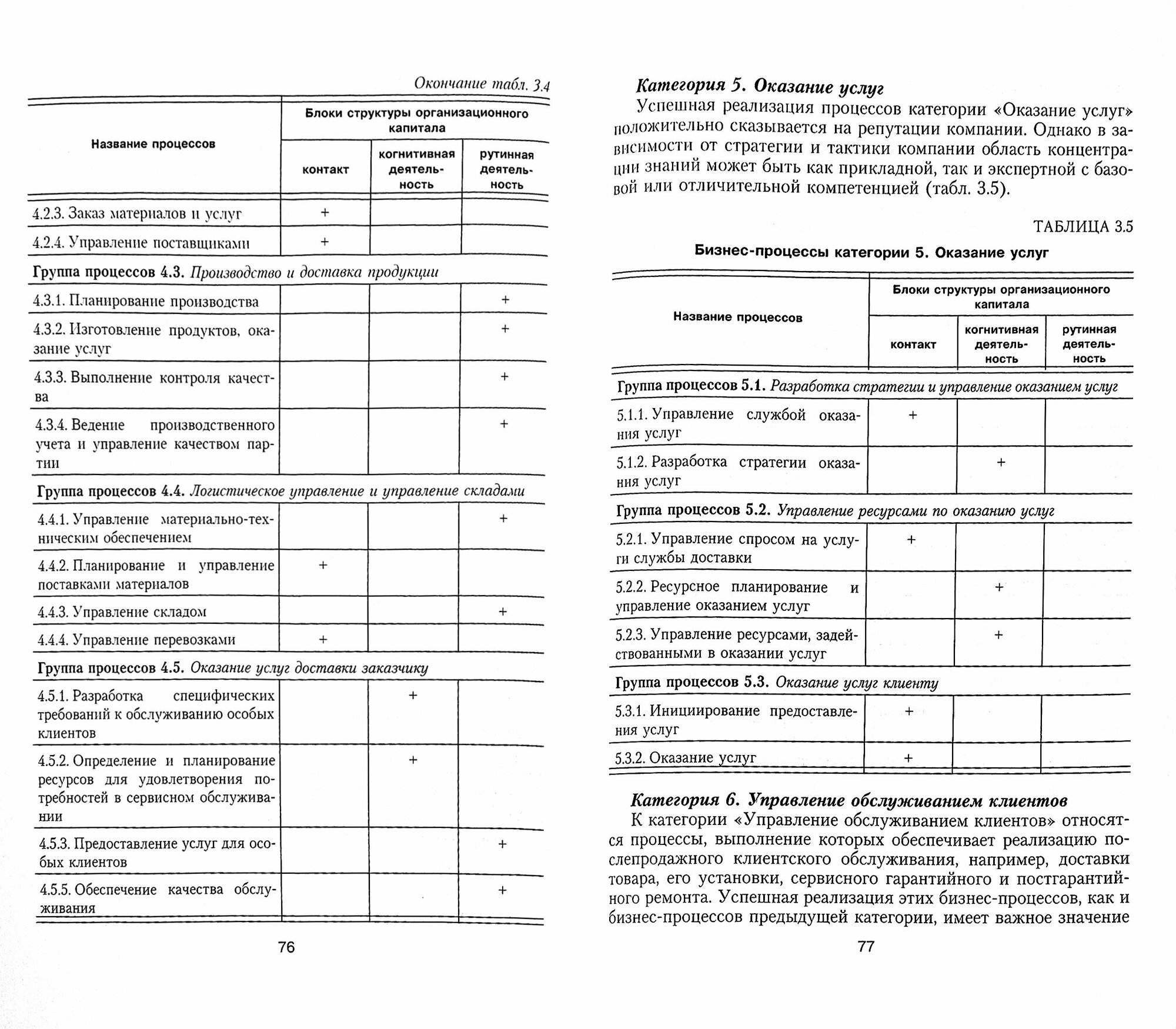 Умная компания. Стратегия и тактика создания - фото №2