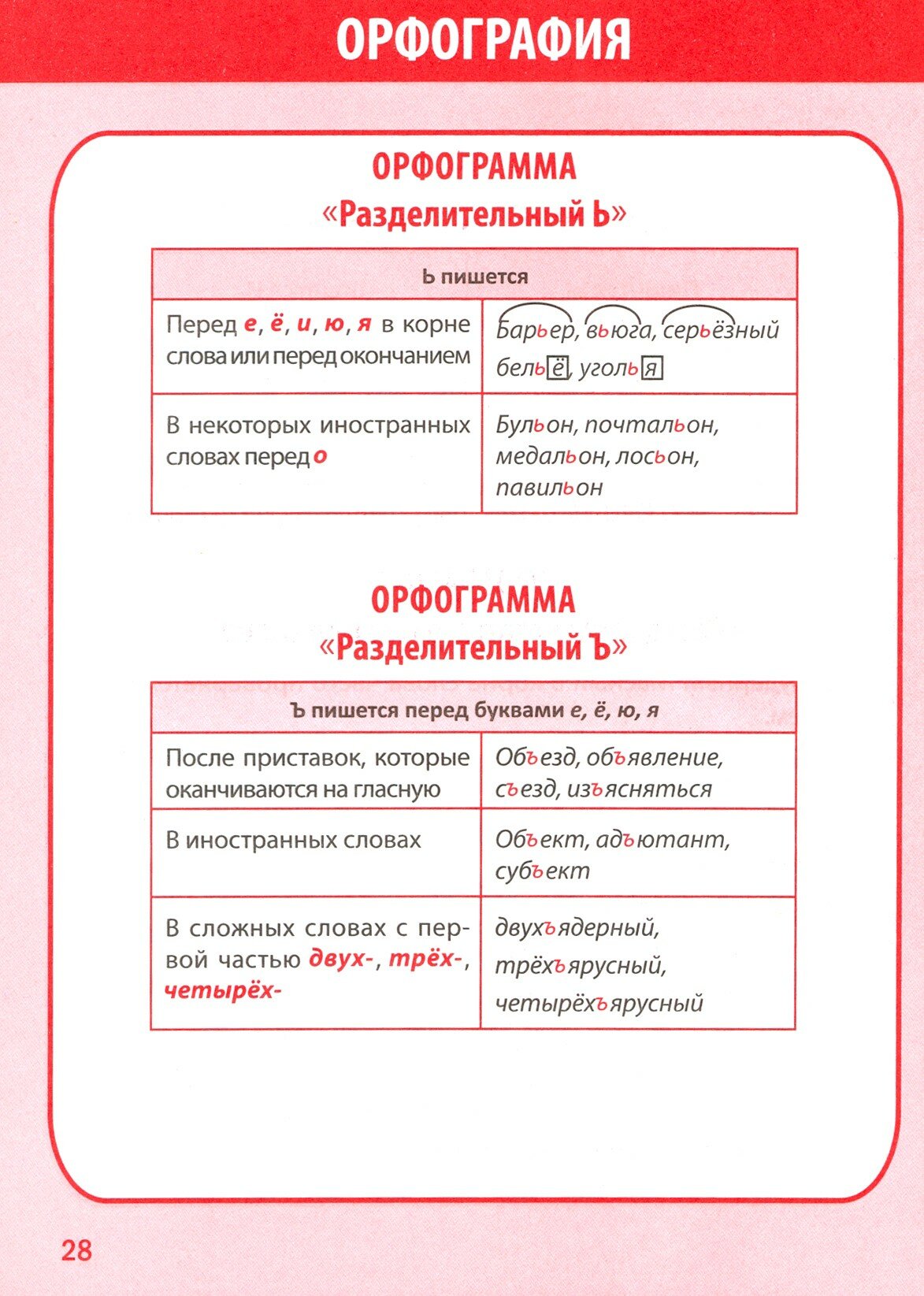 Полный курс начальной школы. Русский язык в таблицах и схемах. 1-4 класс - фото №8