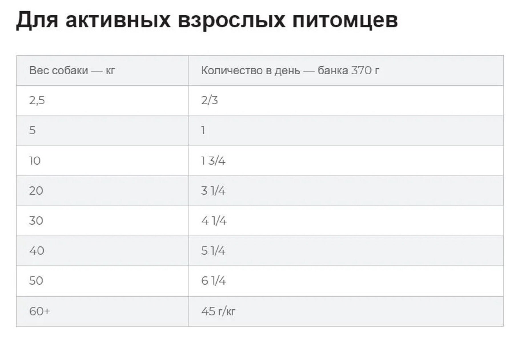 Влажный корм Hill's Science Plan для взрослых собак, курица, 370г - фото №18