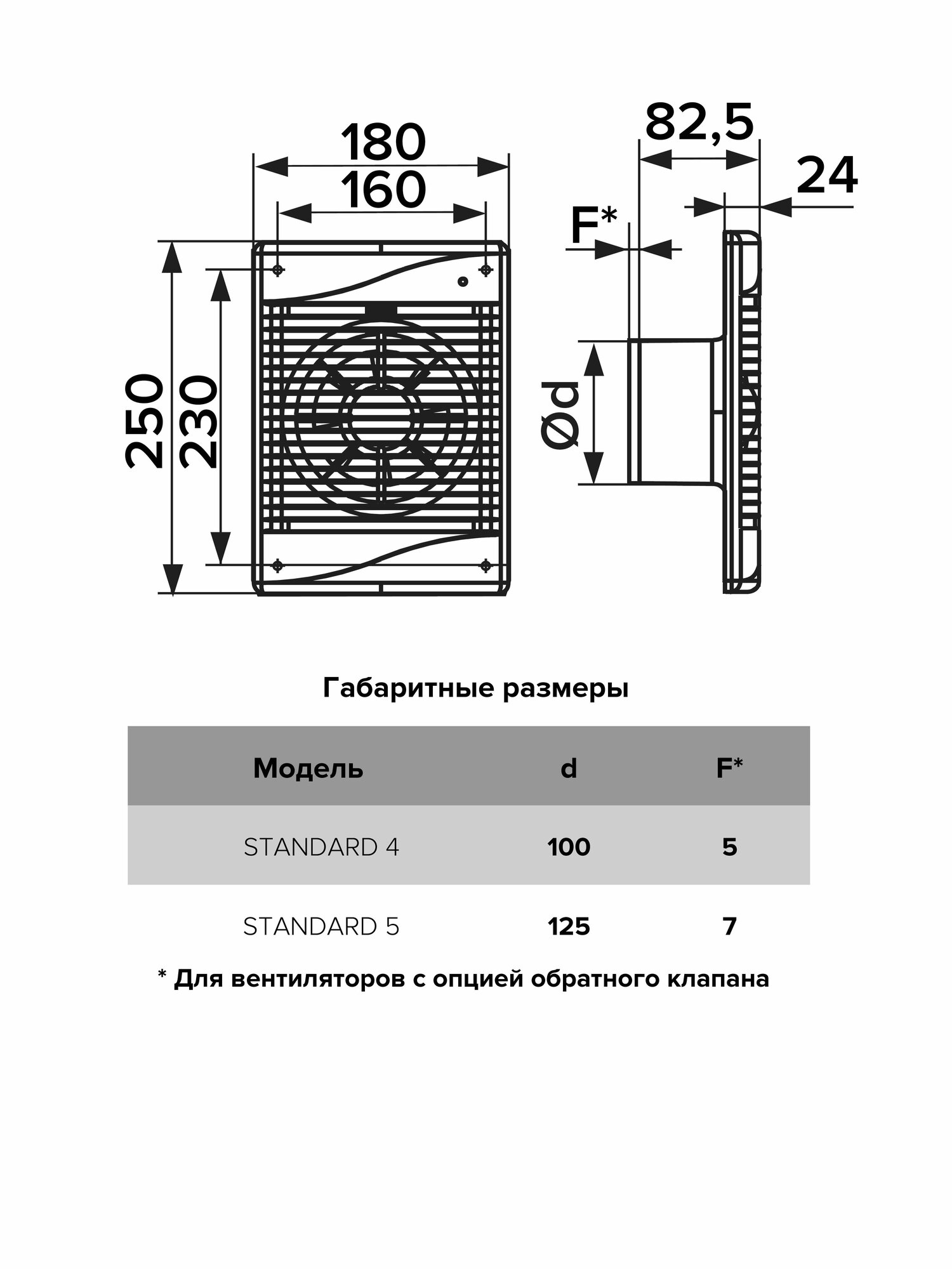 Вентилятор вытяжной ERA STANDARD 4S, D100 с сеткой - фотография № 5