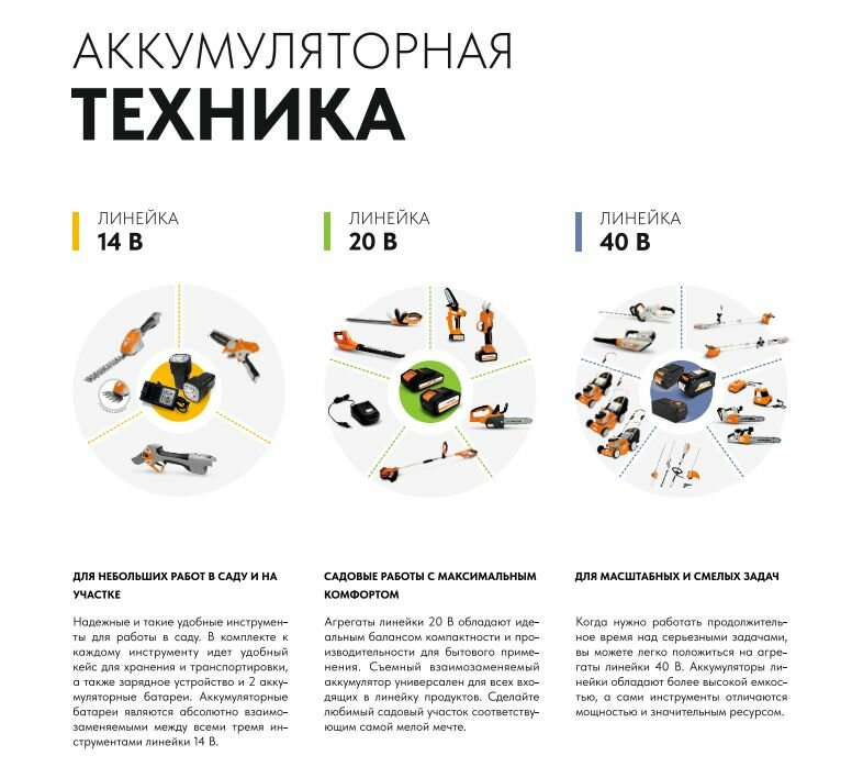 Кусторез аккумуляторный садовый, мотоножницы 20 В / VILLARTEC HA20 - фотография № 4