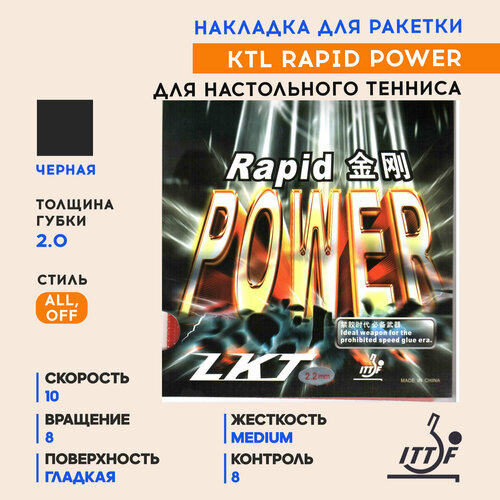 Накладка Rapid Power (черная, 2.0)