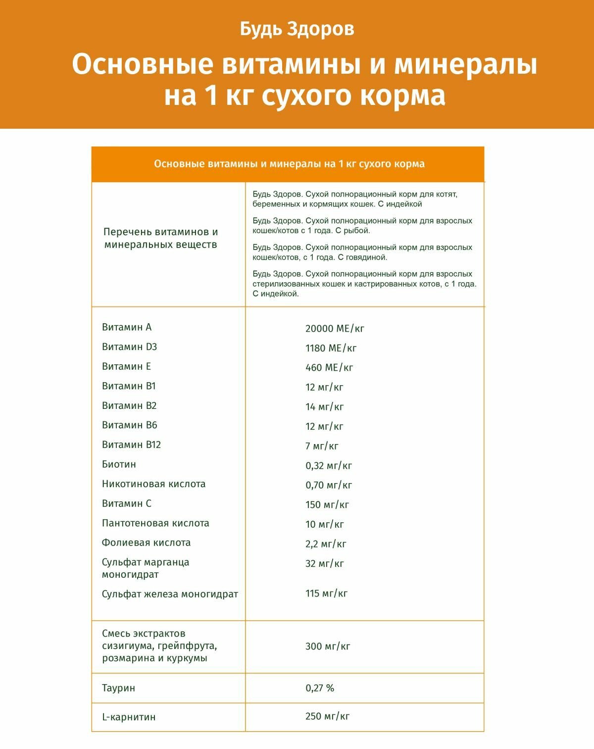 Будь Здоров. Корм для кастрированных котов и стерилизованных кошек с лососем и телятиной сухой полнорационный 2,5 кг.