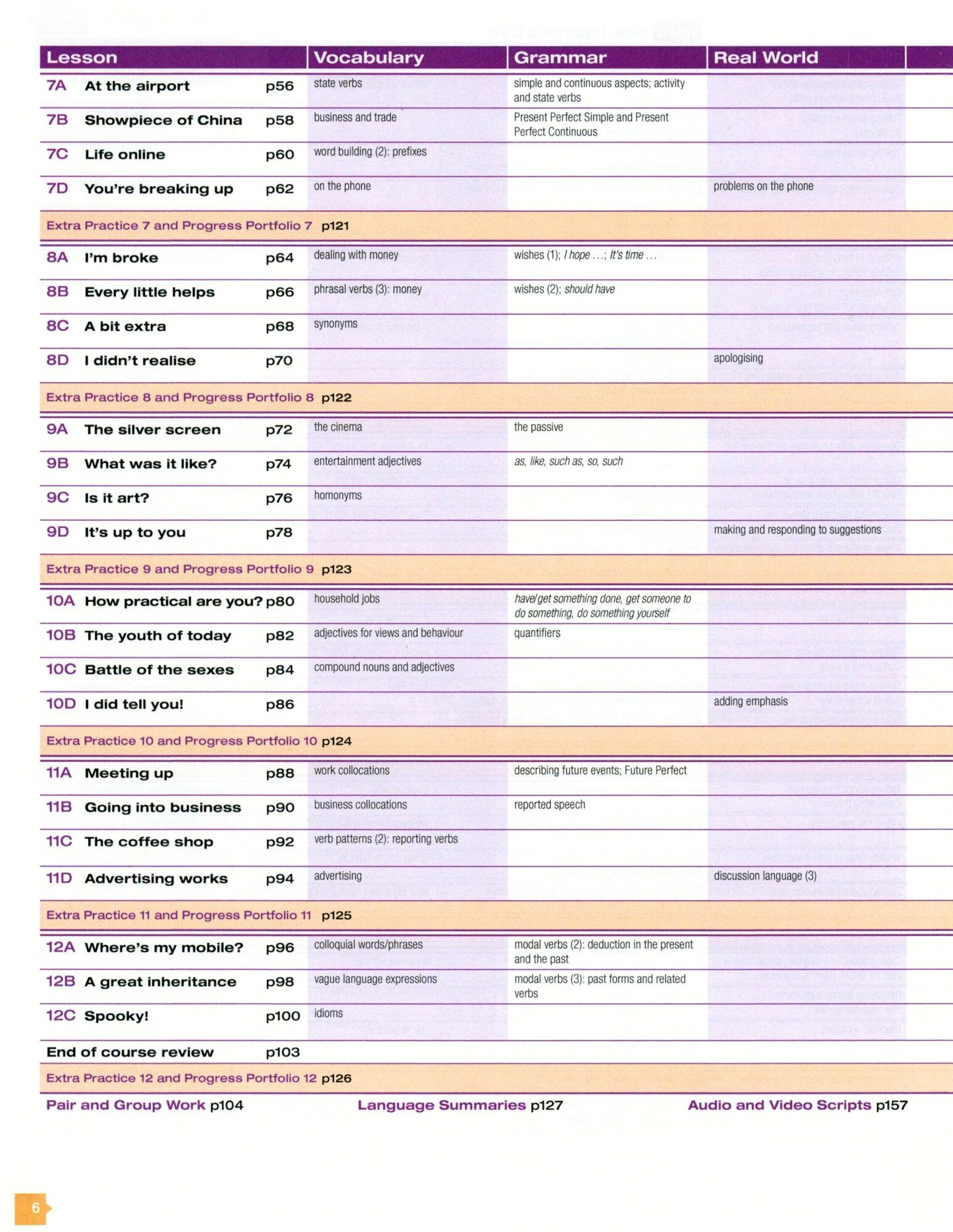 face2face. Upper Intermediate. Student's Book with Online Workbook - фото №2