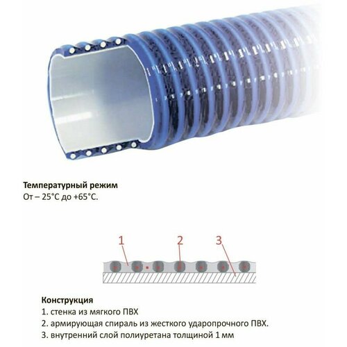 Напорно-всасывающий шланг PVC/PU-S10M-25/15метров