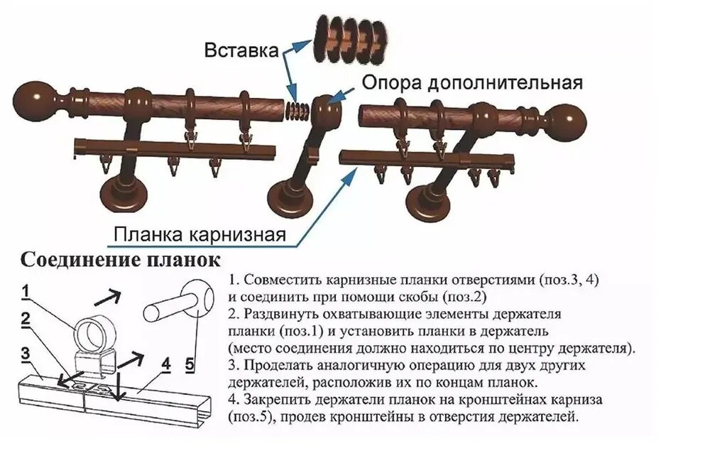 Карниз круглый кантри двухрядный 1,6 м Белый