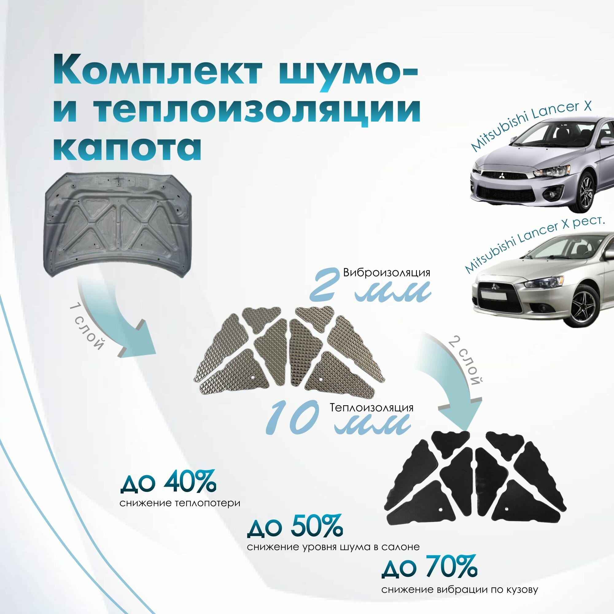 Комплект шумо и теплоизоляции капота Mitsubishi Lancer X бутилкаучуковая основа с фольгой 2 мм вспененный каучук 10 мм