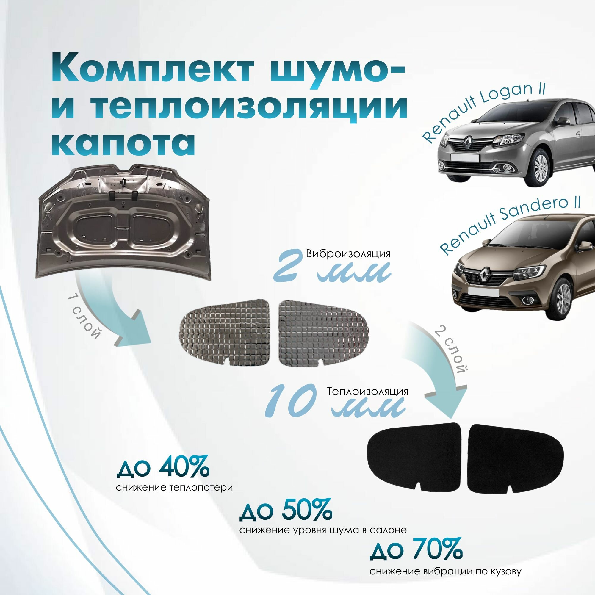 Комплект шумо и теплоизоляции капота Renault Logan 2 Sandero 2 бутилкаучуковая основа с фольгой 2 мм вспененный каучук
