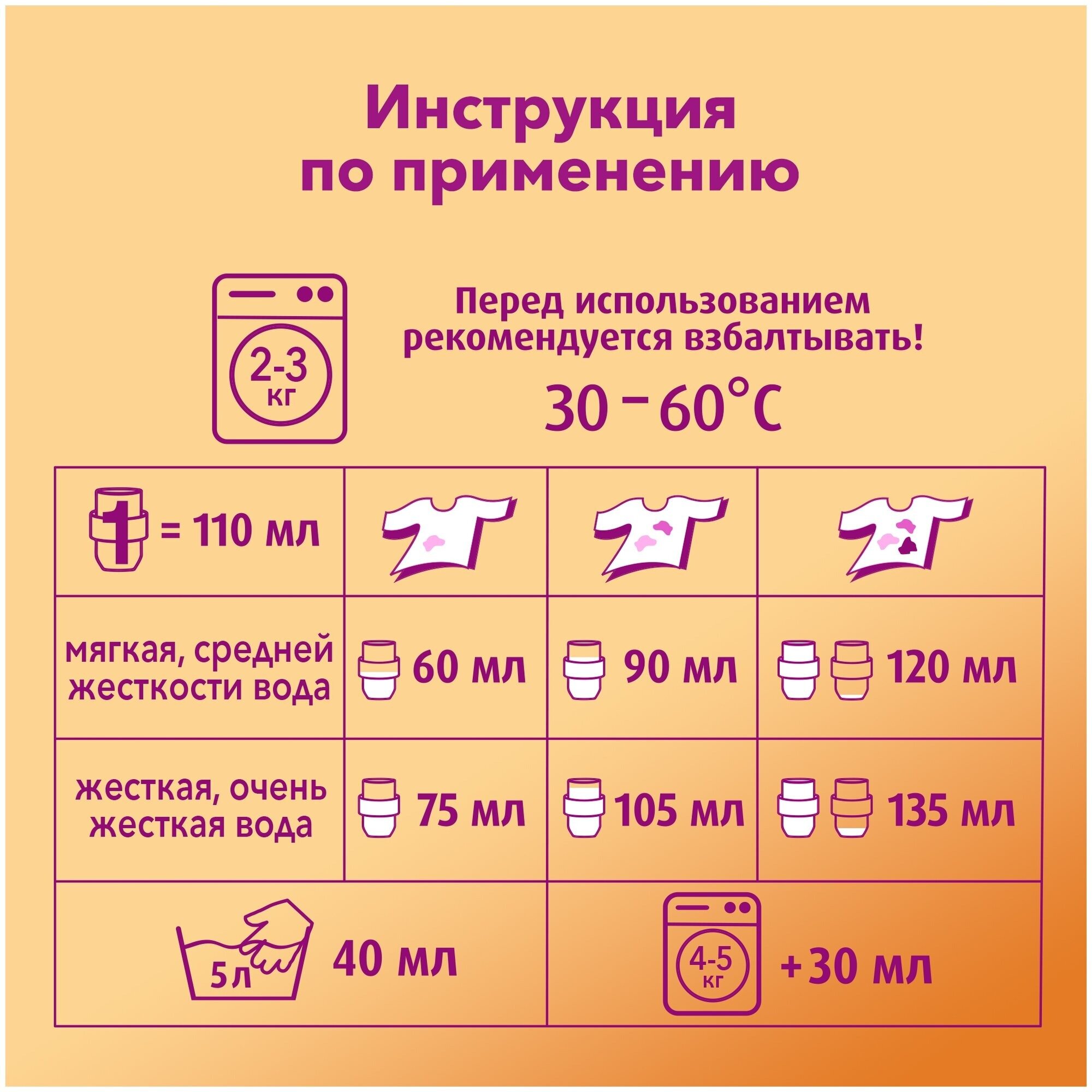Гель для стирки Ласка Восстановление Уход для всех видов ткани, 4 л (66 стирок), жидкое средство для стирки — фото 1