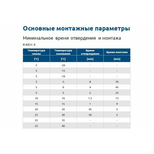 RAWLPLUG химический анкер смола полиэстеровая 410 мм R-KEM-II-410