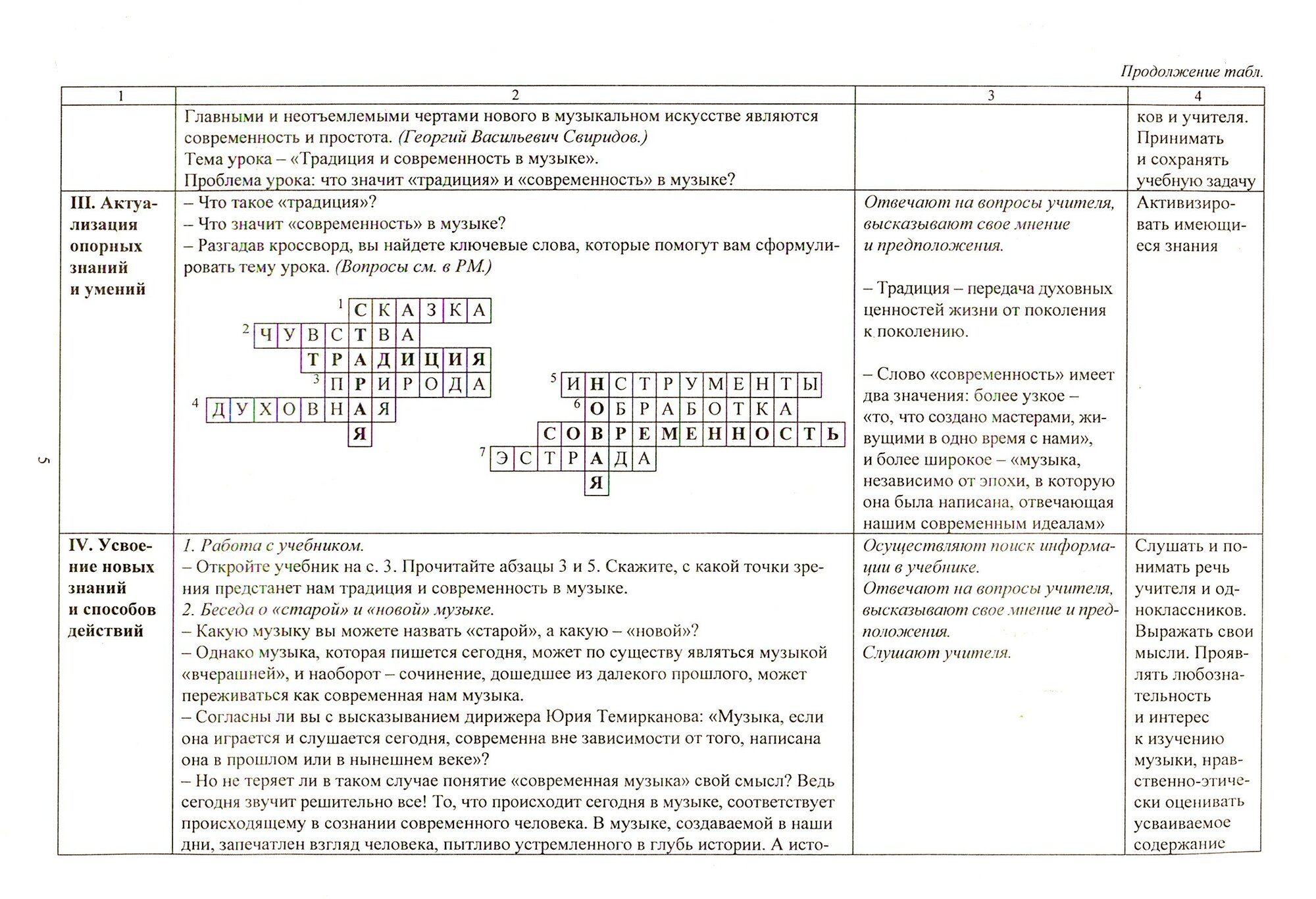 Музыка. 8 класс. Технологические карты уроков по учебнику Т.И.Науменко, В.В.Алеева - фото №2