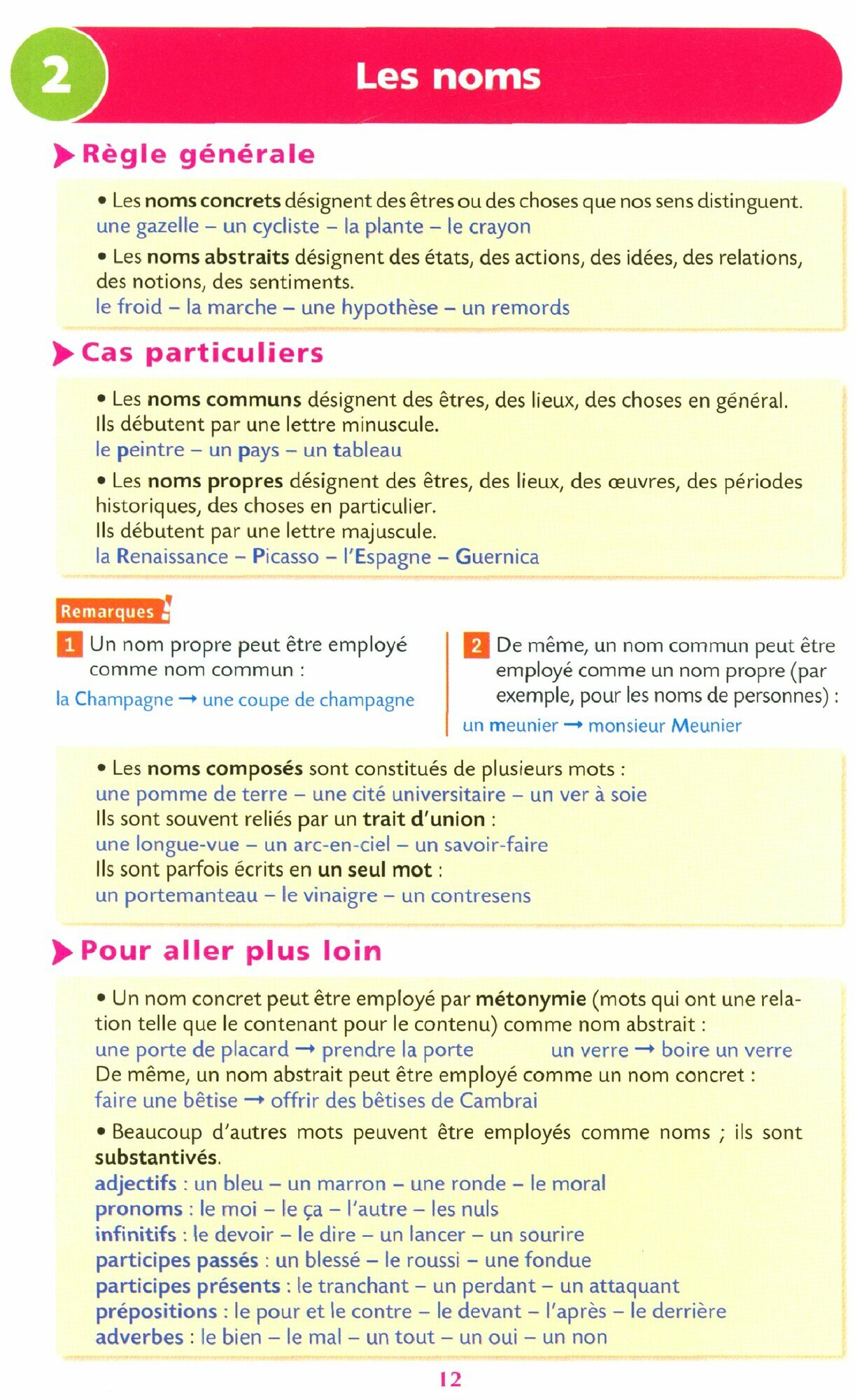 Bled Grammaire / Книга на Французском - фото №3