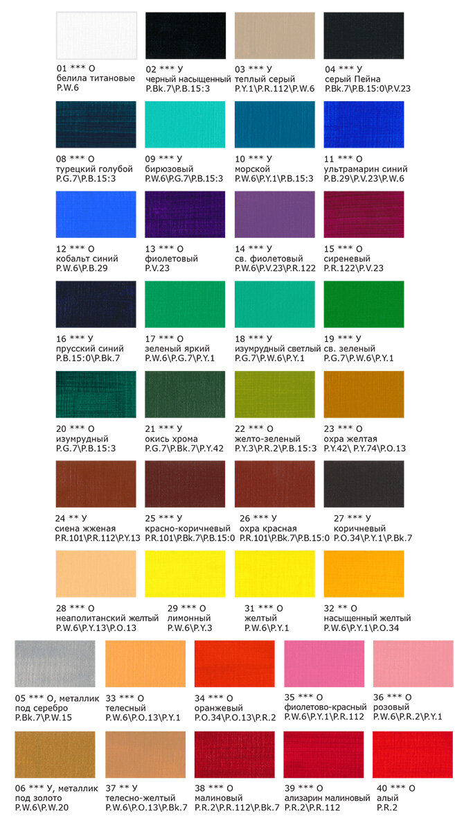 фото Краска акриловая 'VISTA-ARTISTA' Studio глянцевая VAAG-75 75 мл цвет 08 Турецкий голубой (Blue)