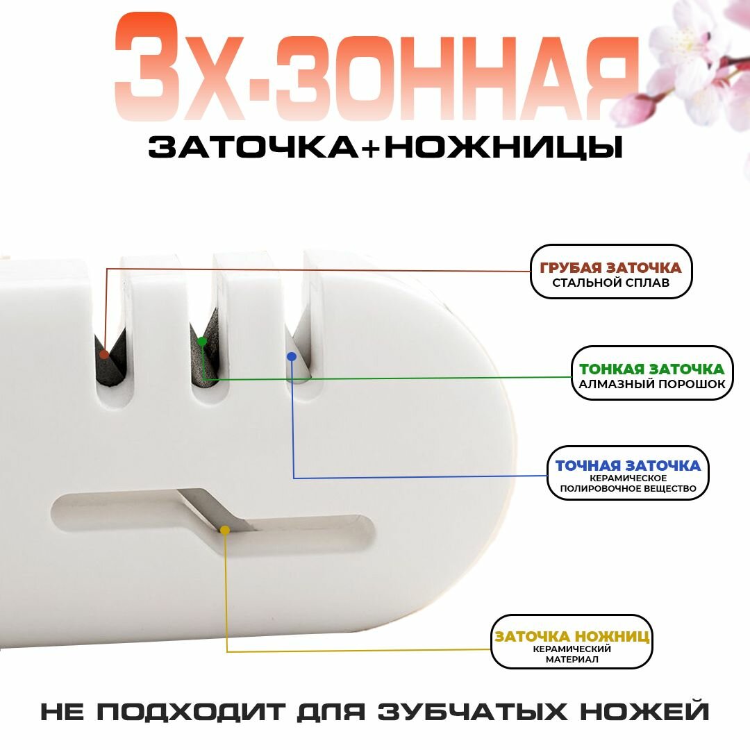 Точилка для ножей и ножниц, ручная ножеточка универсальная — фото 1