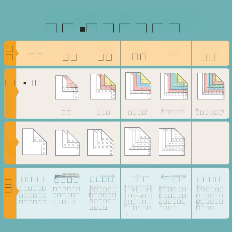 TANGO [Double Page Replacement] New Green TANGO Three-Part Two-Equal Non-Tear-Edge Dot Matrix Computer Printing Paper, 1000 Pages, 241-3 Color (White-Red Yellow) Customizable — фото 1