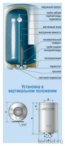 Водонагреватель накопительный De luxe W 100 V1