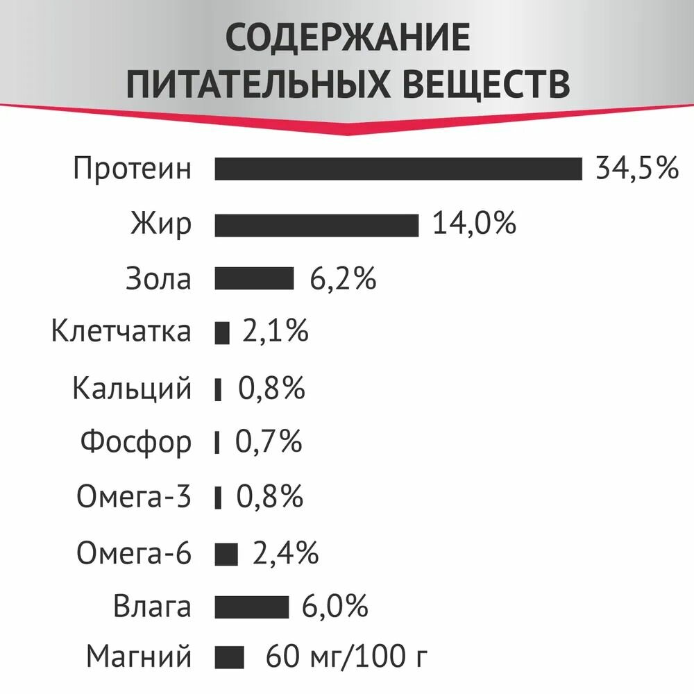 Сухой корм "Мираторг Expert Struvite для взрослых кошек всех пород при мочекаменной болезни струвитного типа, 10 пачек по 400 грамм — фото 1