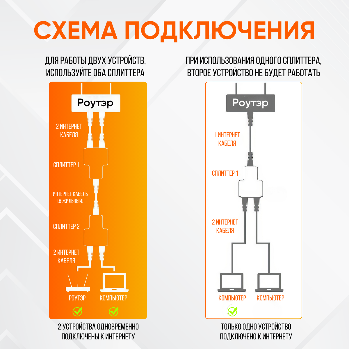 Сетевой разветвитель RJ45 комплект из 2-х штук для интернет кабеля CAT6/5e на 2 RJ45 8P8C FTP LAN — фото 1