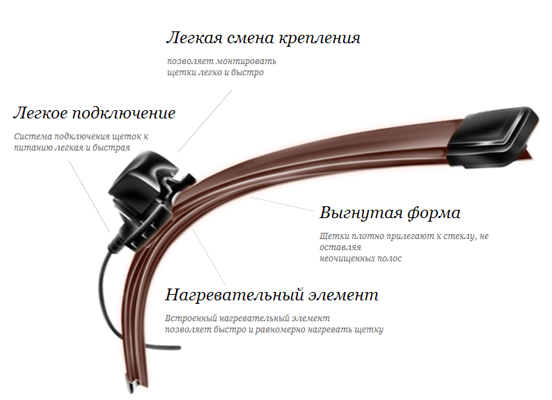 Эксплуатационные ограничения температуры