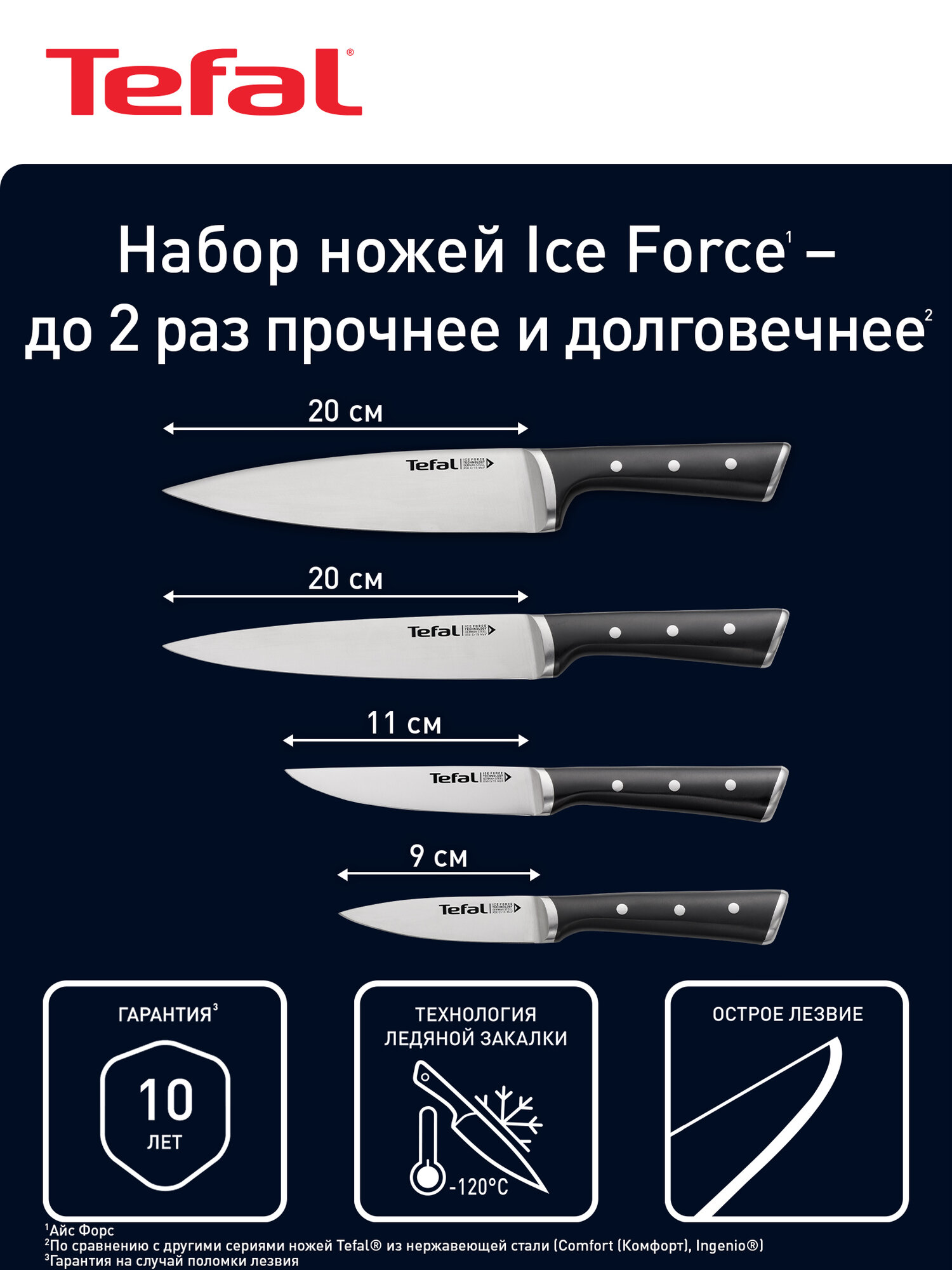 Набор ножей Ice Force Tefal 4 предмета: шеф 20 см, для измельчения 20 см, многофункциональный 11 см, овощной 9 см