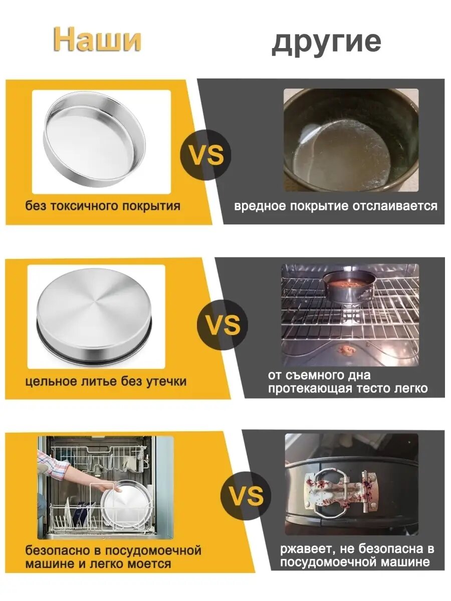 Форма для выпечки Haware, нержавеющая сталь , круглая, 20x 5 cm — фото 1