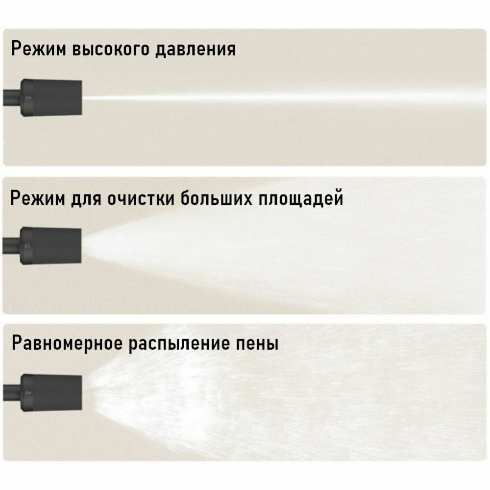 Изображение Беспроводная автомойка Mijia Wireless Car 2 (MJXCJ002QW) / Мойка высокого давления, черный