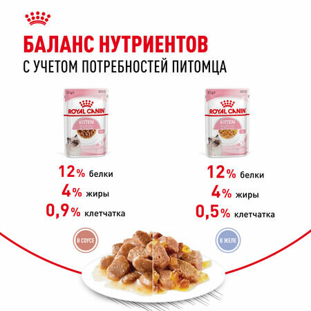 ROYAL CANIN KITTEN 5 х 85 г кусочки в соусе + KITTEN 5 х 85 г кусочки в желе мультипак, влажный корм для котят в возрасте до 12 месяцев — фото 1