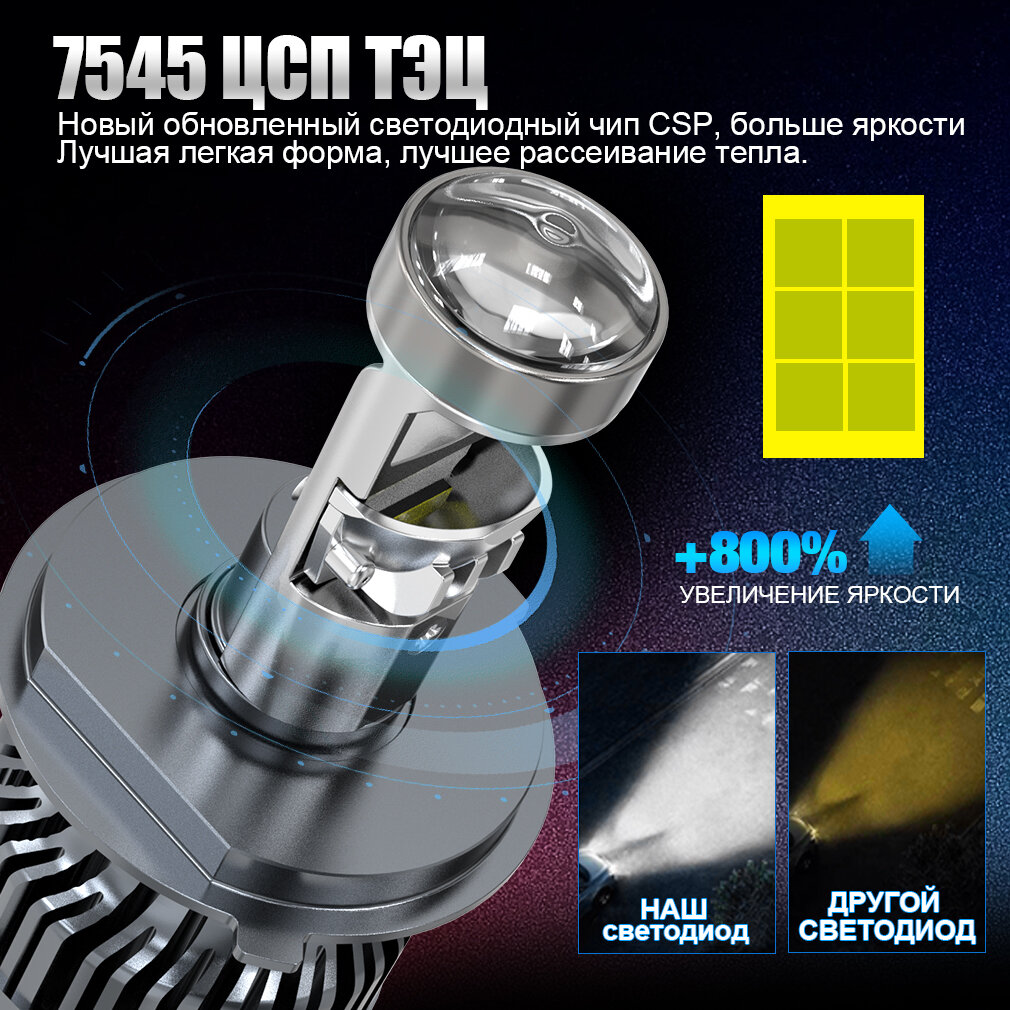 Светодиодные мини линзы h7 TOAUTO лед лампы h7 led с линзой,80 Вт,6500K,10000LM,9В-24В,2шт — фото 1