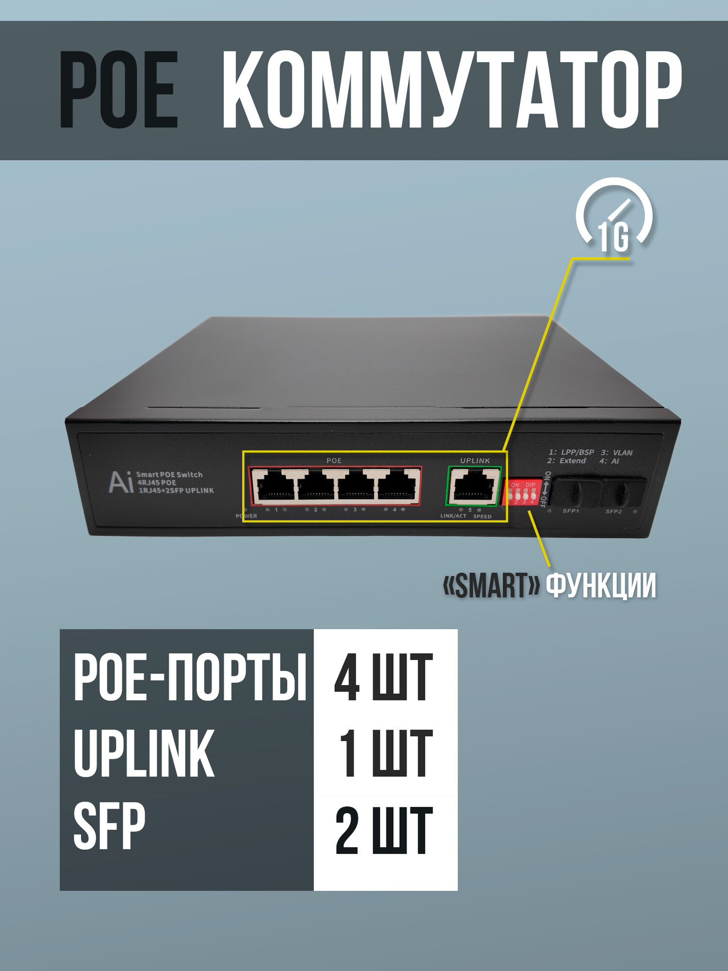 Коммутатор POE 04G12GB-A на 4 порта AI Hi-POE (4+2) 4*10/100/1000 Мбит/с Порт Up