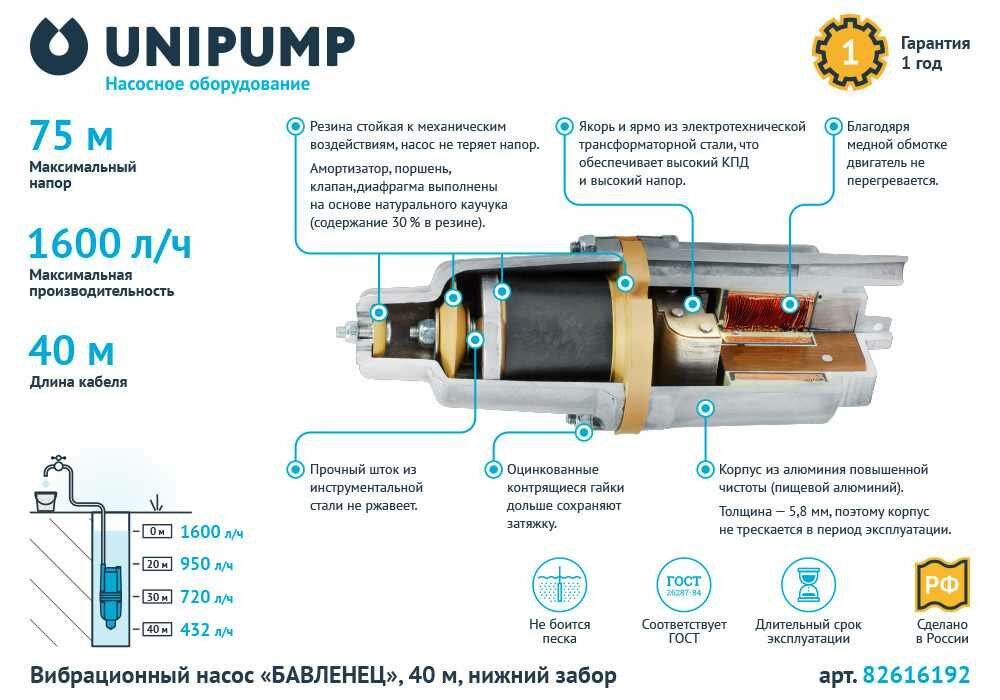 Насос садовый вибрационный Бавленец БВ 012-40-У5 для чистой воды высота подъема 75м кабель 40 м расход 1600 л/час